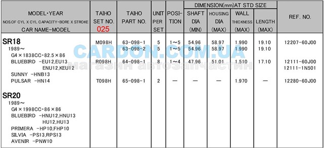 Panewki korbowodowe wału korbowego, zestaw, 1. naprawa (+0,25) Taiho R098H025 cena, od 13,81 USD