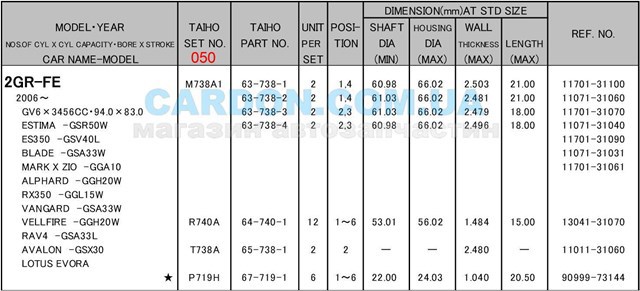  Panewki korbowodowe wału korbowego, zestaw, 2. naprawa (+0,50) Lexus IS 