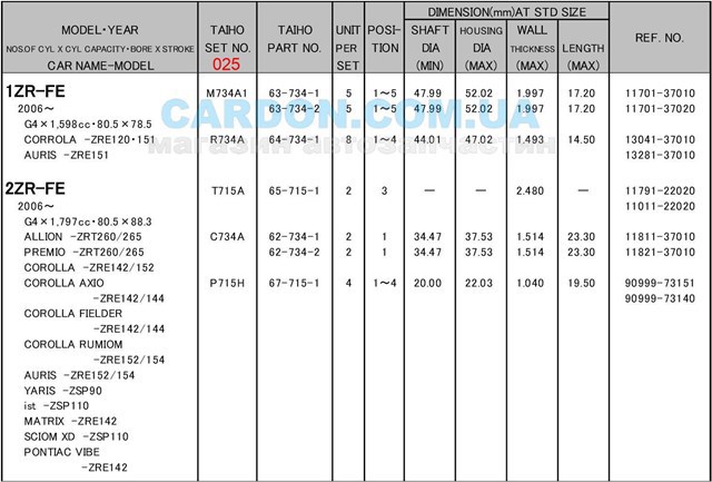  Panewki korbowodowe wału korbowego, zestaw, 1. naprawa (+0,25) Toyota Prius 