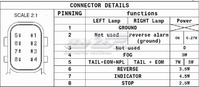 Lampa zespolona tylna prawa Renault (RVI) 7420802353 cena, od 112,91 USD