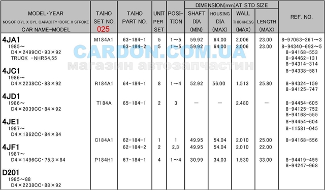 Panewki korbowodowe wału korbowego, zestaw, 1. naprawa (+0,25) Opel Monterey A SUV (UBS) (1991 - 1998) cena, od 15,09 USD