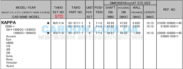 Panewki korbowodowe wału korbowego, zestaw, standardowe (STD) Hyundai I10 (PA)