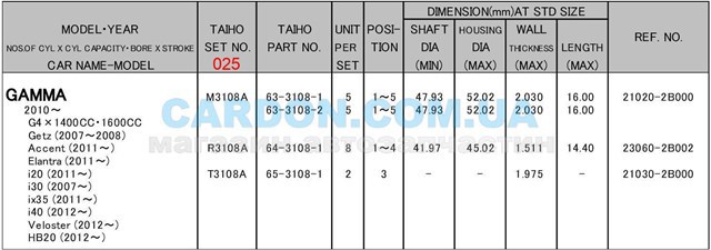 Panewki główne wału korbowego, zestaw, 1. naprawa (+0,25) M3108A025 Taiho