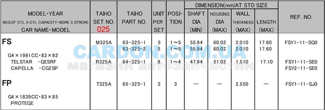 Panewki korbowodowe wału korbowego, zestaw, 1. naprawa (+0,25) R325A025 Taiho