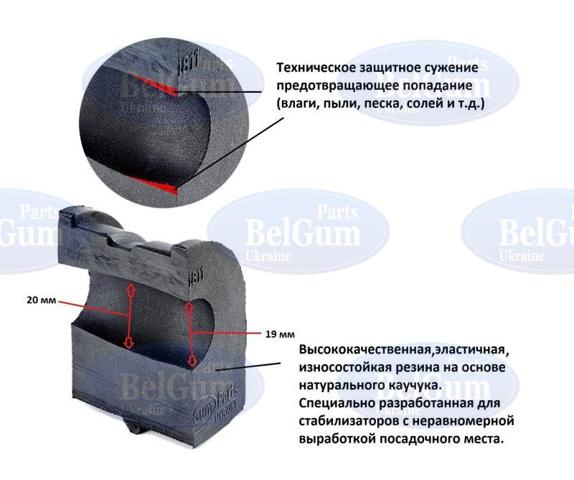 Tuleja stabilizatora przedniego Belgum BG1811 cena, od 5,68 USD