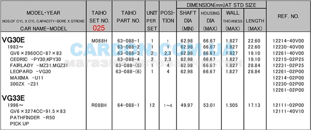 Do koszyka Panewki korbowodowe wału korbowego, zestaw, 1. naprawa (+0,25) Nissan Maxima  J30