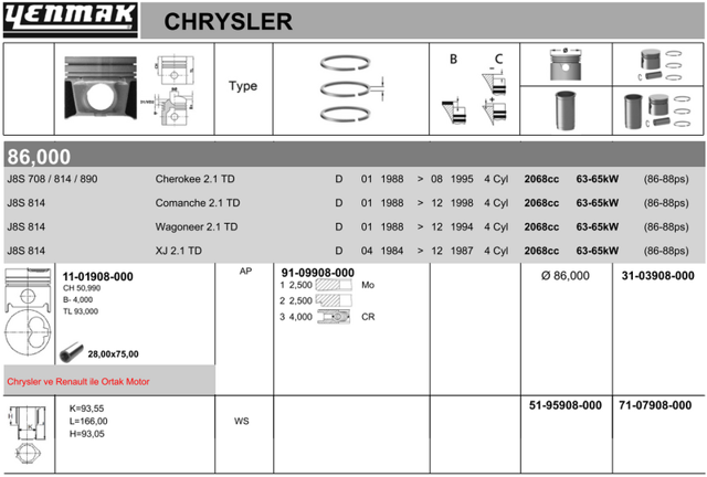 Tłok, komplet do jednego cylindru, STD Renault 25 hatchback (B29) (1984 - 1993) cena, od 117,99 USD