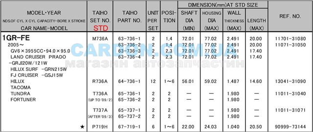 Panewki korbowodowe wału korbowego, zestaw, standardowe (STD) Taiho R736ASTD cena, od 5,24 USD