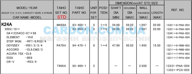 R470HSTD Taiho Panewki korbowodowe wału korbowego, zestaw, standardowe (STD)