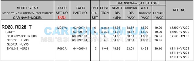 Panewki korbowodowe wału korbowego, zestaw, 1. naprawa (+0,25) Nissan Patrol SUV (Y61) (1997 - 2010) cena, od 18,21 USD