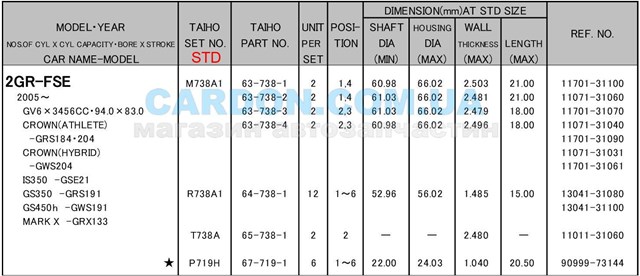 Półpierścień oporowy wału korbowego, STD, zestaw Taiho T738ASTD cena, od 4,45 USD