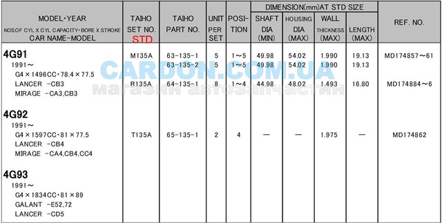 Panewki korbowodowe wału korbowego, zestaw, standardowe (STD) Mitsubishi Carisma (DA)