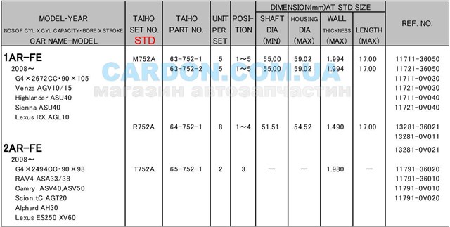 Panewki główne wału korbowego, zestaw, standardowe (STD) Toyota RAV4 4 (A4)