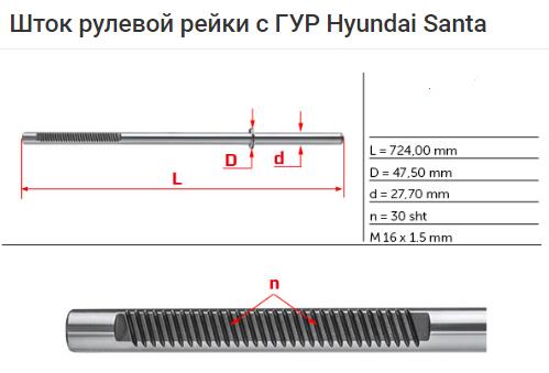 Listwa kierownicza (maglownica) Hyundai Veracruz SUV (2006 - 2014) cena, od 340,24 USD