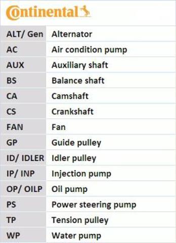 Pasek rozrządu Continental/Siemens CT1084 cena, od 34,98 USD