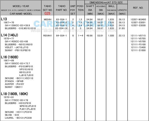 R054H1025 Taiho Panewki korbowodowe wału korbowego, zestaw, 1. naprawa (+0,25)