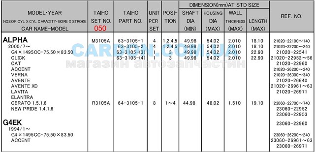 Panewki korbowodowe wału korbowego, zestaw, 2. naprawa (+0,50) Taiho R3105A050