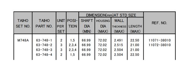 Do koszyka M748ASTD Taiho Panewki główne wału korbowego, zestaw, standardowe (STD)
