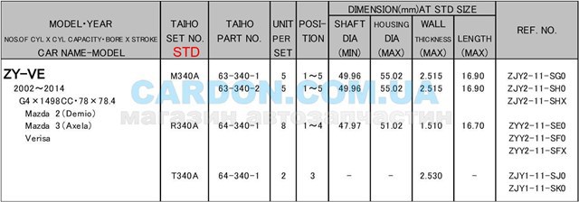 Do koszyka R340ASTD Taiho Panewki korbowodowe wału korbowego, zestaw, standardowe (STD)