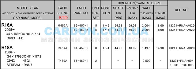 R457ASTD Taiho Panewki korbowodowe wału korbowego, zestaw, standardowe (STD)
