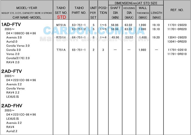  Panewki korbowodowe wału korbowego, zestaw, standardowe (STD) Toyota Corolla 