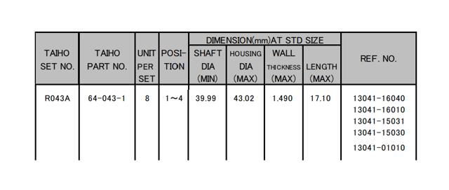 Do koszyka R043ASTD Taiho Panewki korbowodowe wału korbowego, zestaw, standardowe (STD)