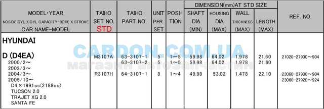 Do koszyka R3107HSTD Taiho Panewki korbowodowe wału korbowego, zestaw, standardowe (STD)