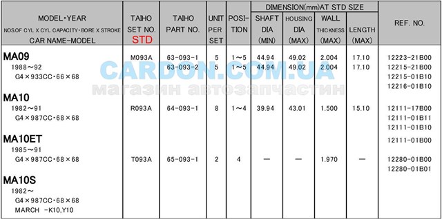  Panewki korbowodowe wału korbowego, zestaw, standardowe (STD) Nissan Micra 