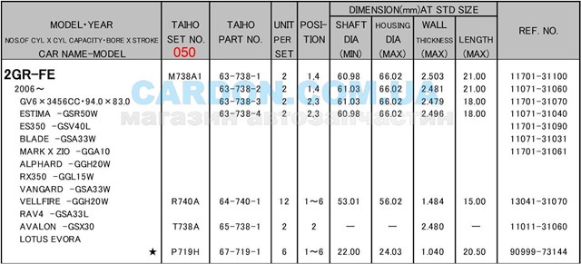 Do koszyka Panewki korbowodowe wału korbowego, zestaw, 2. naprawa (+0,50) Lexus IS  E2
