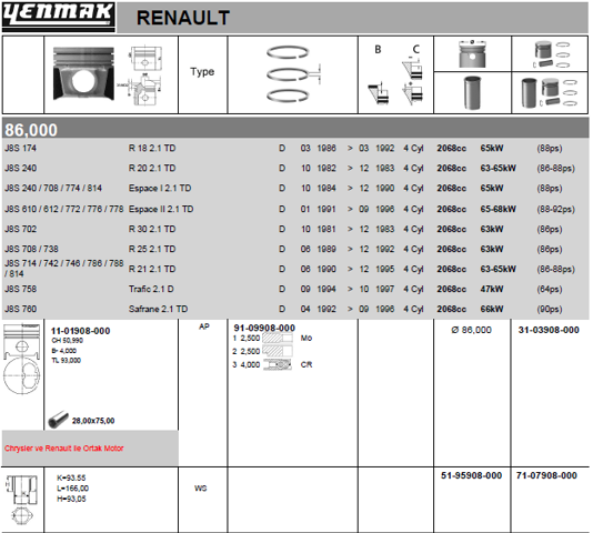 Tłok, komplet do jednego cylindru, STD do Renault 25  B29