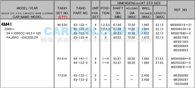 Panewki korbowodowe wału korbowego, zestaw, standardowe (STD) Taiho R141HSTD cena, od 18,97 USD