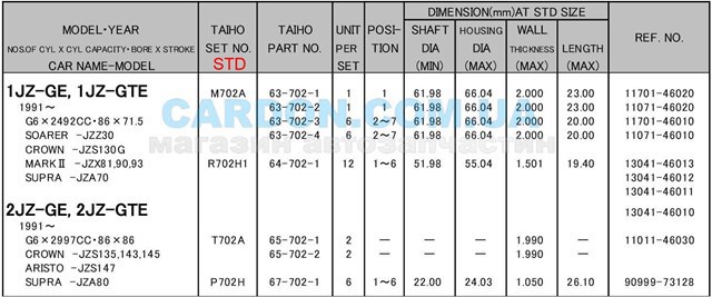 Do koszyka Panewki korbowodowe wału korbowego, zestaw, standardowe (STD) Lexus GS  JZS160